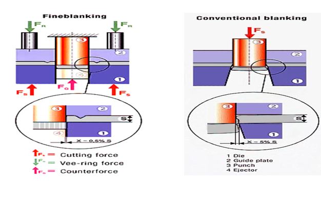 HG Precision Mold Manufacture