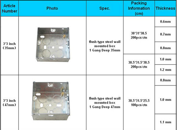 metal junction box