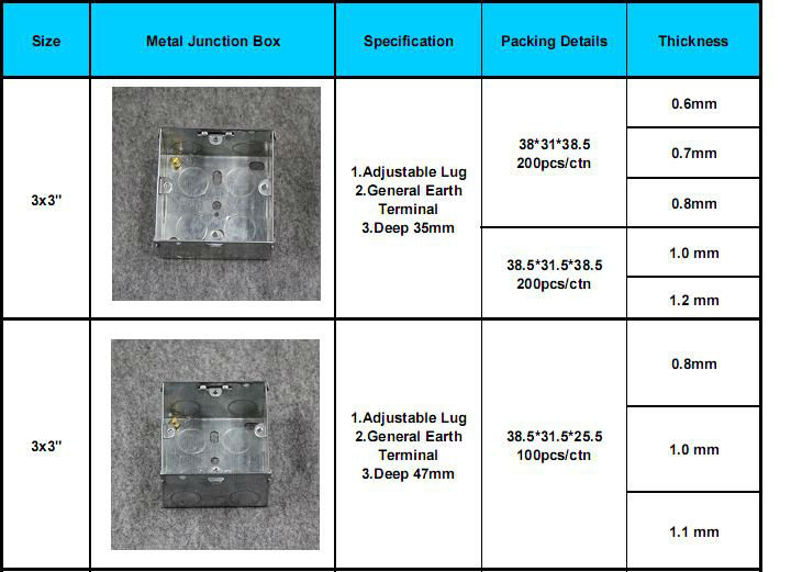 electrical metal box mould